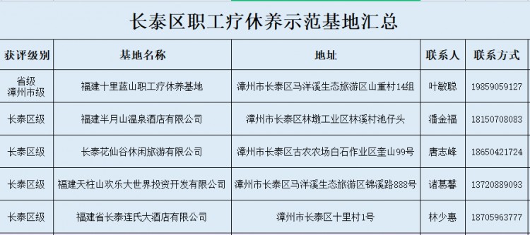 打卡新去处！就在长泰这5家职工疗休养示范基地